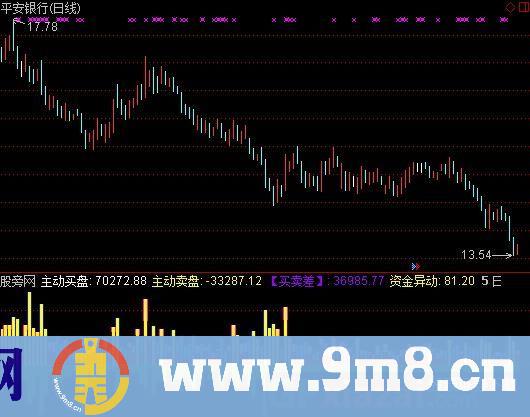 通达信众赢资金监测指标公式