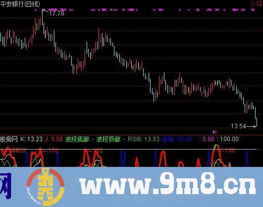 通达信操盘KDJ指标公式
