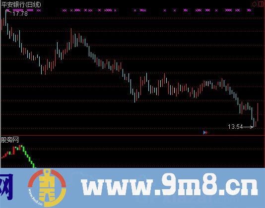 通达信众赢流动资金指标公式