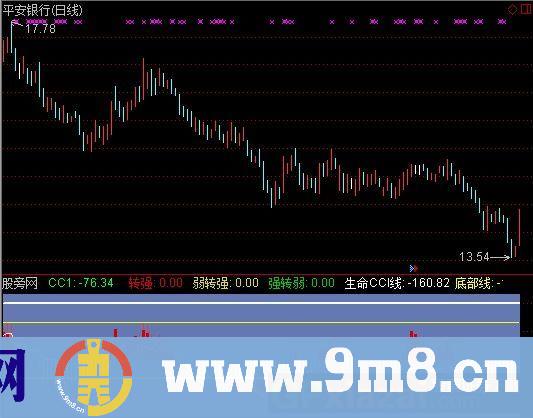 通达信CCI主升浪+抄底逃顶指标公式