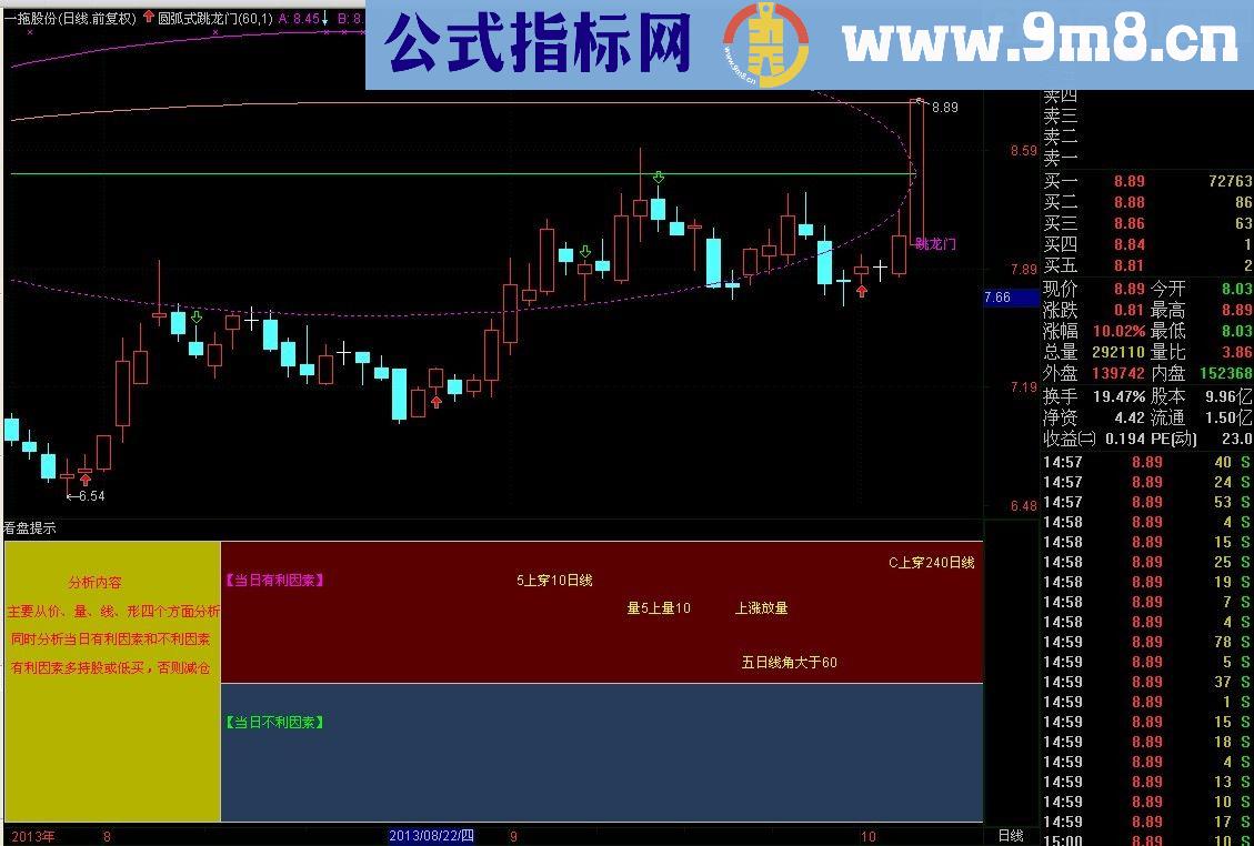 通达信《看盘提示》指标公式