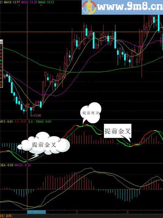 淘宝热卖－－－黄金MACD八代