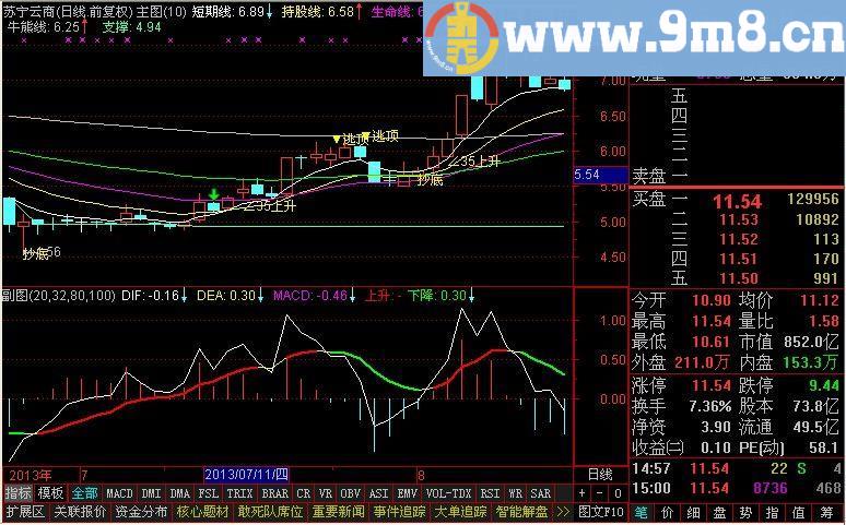 通达信涨幅MACD指标公式[源码]