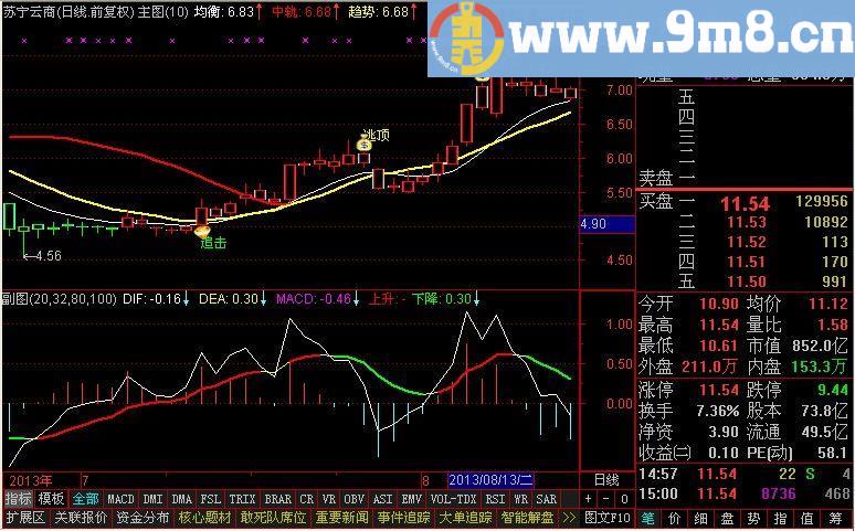 通达信鼎牛财富主图指标公式[源码]