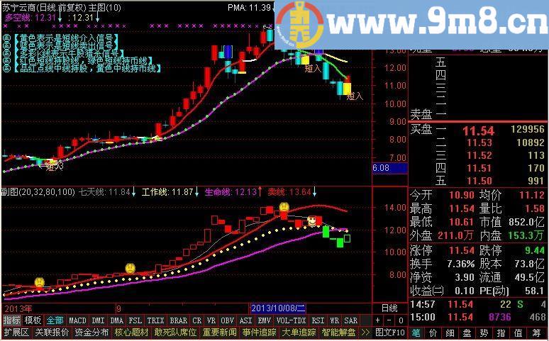 通达信炒股必胜主图指标公式[源码]