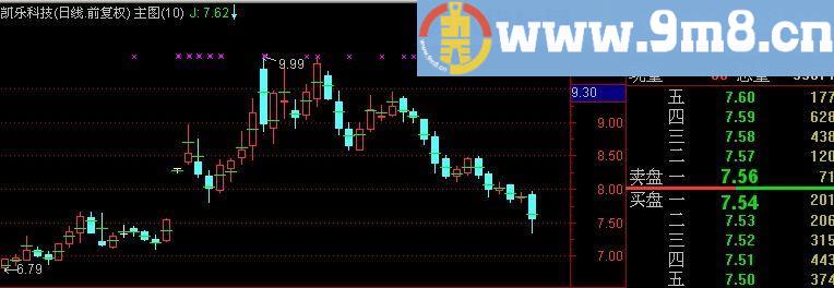 通达信理论均价主图指标公式[源码]