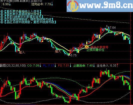 通达信天道主图指标公式[源码]