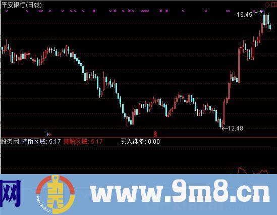 通达信短顶短底指标公式
