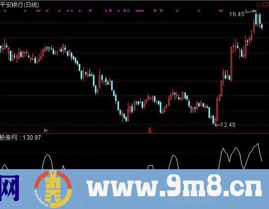 通达信趋势反转指标公式