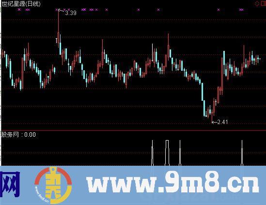 通达信强势肥牛选股指标公式