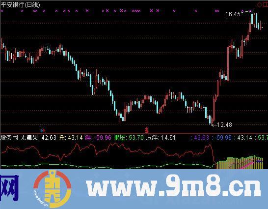 通达信BR无患果指标公式