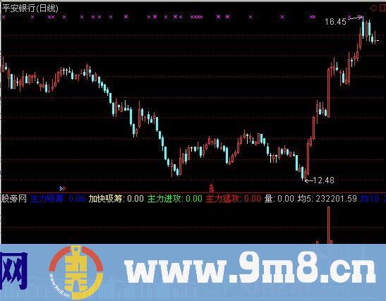 通达信看量指标公式