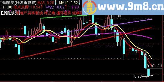 通达信抓牛主图指标(源码)