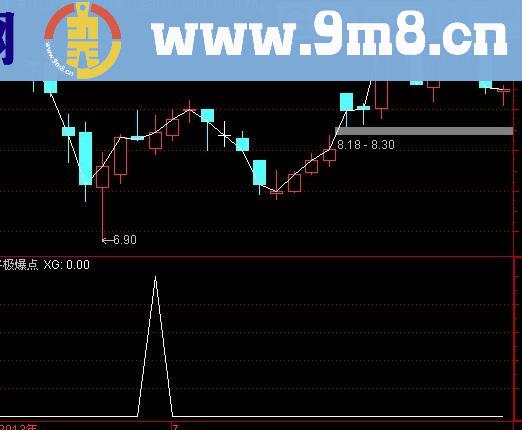 通达信螺旋桨选股指标(源码)