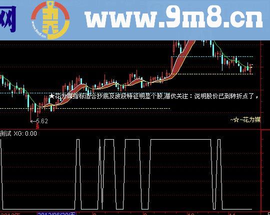 通达信稳妥抓大阳选股指标(源码)