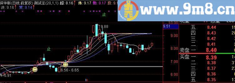 通达信超佛勒投资决策主图指标(源码)