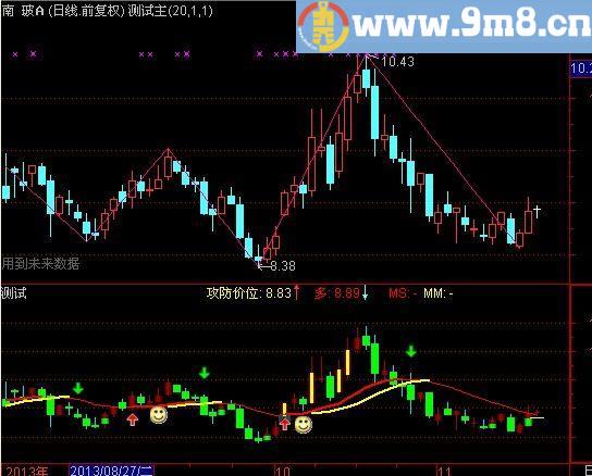 通达信控股操盘主图指标(源码)