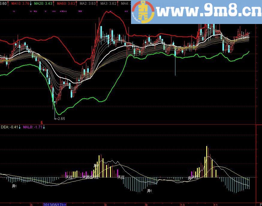 通达信量比macd+换手集合指标