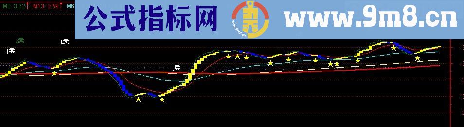 通达信做足波段指标公式