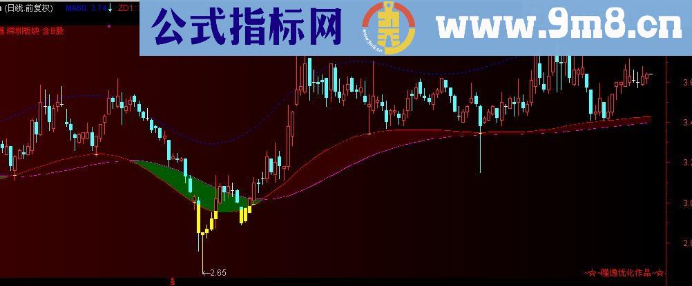 通达信牛暴涨主图指标公式