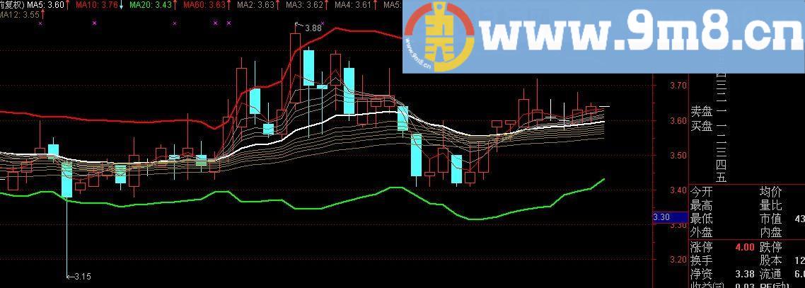 通达信所向无敌的顾布伴侣主图指标