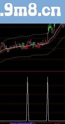 通达信短线突破选股指标公式[源码]