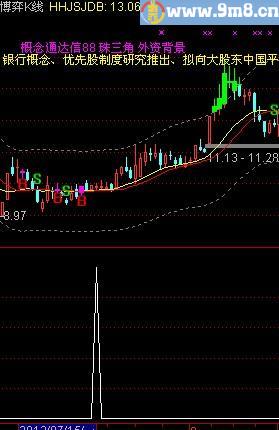 通达信大漠孤烟选股指标公式[源码]