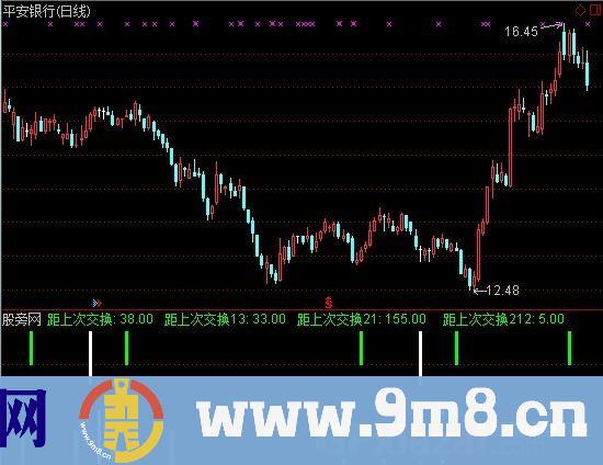 通达信天数共振指标公式