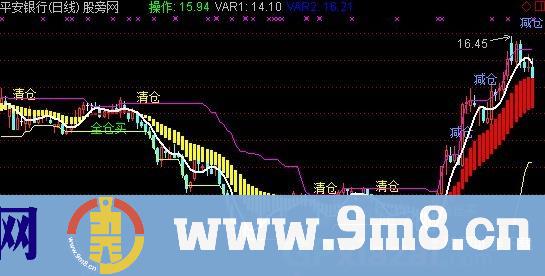 股海不败主图 九毛八公式指标网