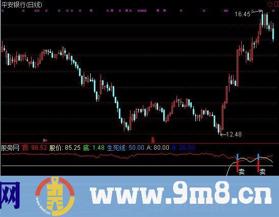 通达信天地短线王指标公式