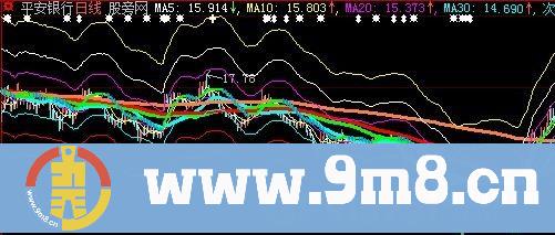 MA十大线主图 九毛八公式指标网