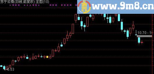 通达信阳后高开低走K线主图指标(源码)