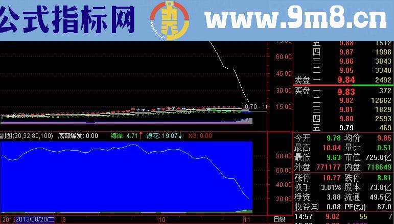 通达信底部必起5%指标(源码)