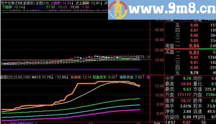 通达信寻找临界点主图指标(源码)