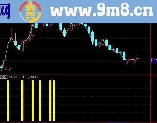 通达信预测收盘价选股指标(源码)