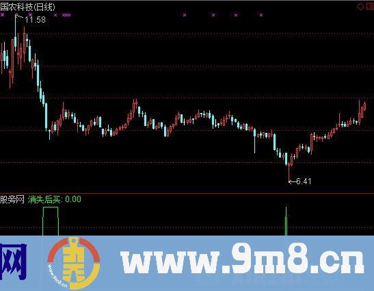 通达信消失后买选股指标公式