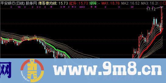 顾比+傅吾豪均线主图 源码