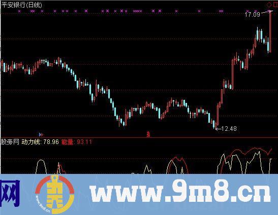 通达信天机妙算指标公式