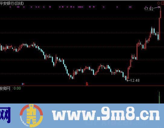 通达信小心涨停选股指标公式