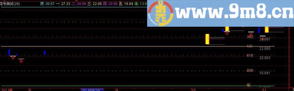 通达信涨停黄金支解主图指标(源码)