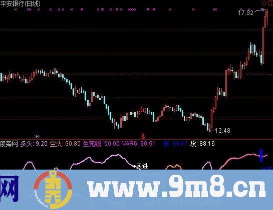 通达信大盘不妙指标公式
