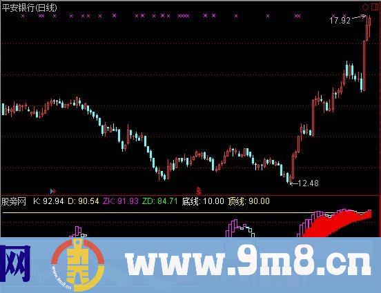 通达信阵营至尊指标公式
