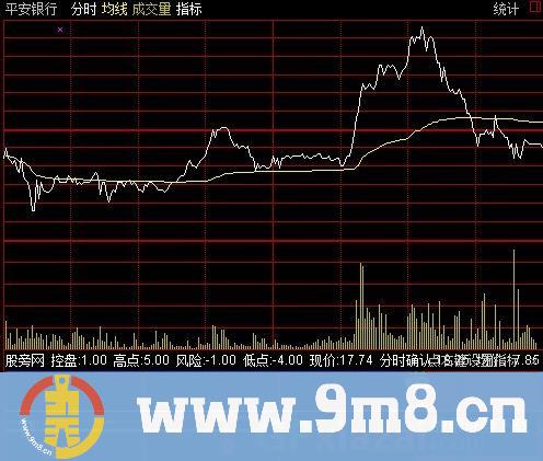 通达信知足常赚分时指标公式