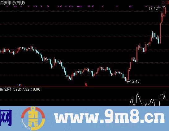 通达信芙蓉回马枪指标公式