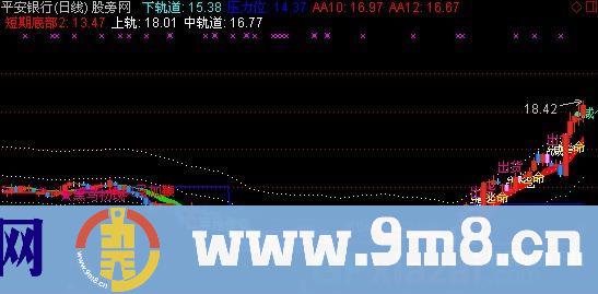 通达信分析彩虹版指标公式