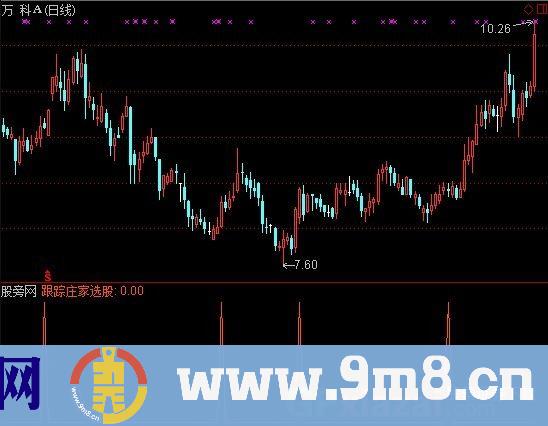 通达信跟踪庄家选股指标公式