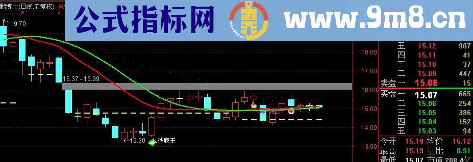 通达信黑马决策主图指标(源码)