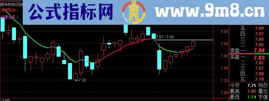 通达信超跌薛斯底主图+选股指标(源码)