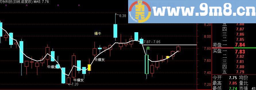 通达信爆牛拉升主图指标(源码)