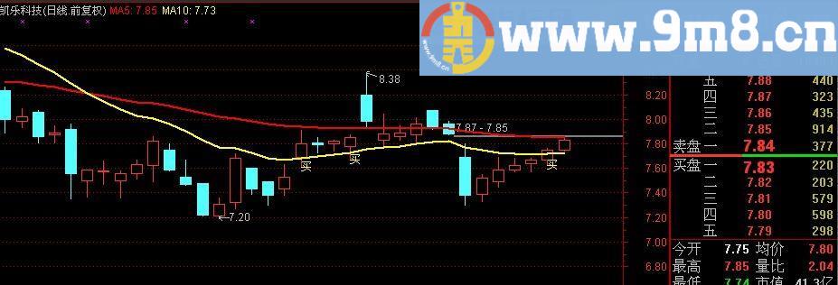 通达信最新K知识加工作线主图指标(源码)